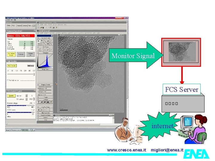 Monitor Signal FCS Server internet www. cresco. enea. it migliori@enea. it 