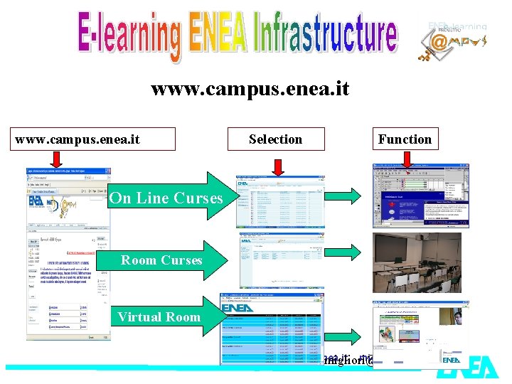 www. campus. enea. it Selection Function On Line Curses Room Curses Virtual Room www.