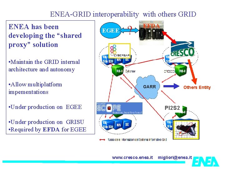 La ENEA-GRID interoperability with others GRID ENEA has been developing the “shared proxy” solution