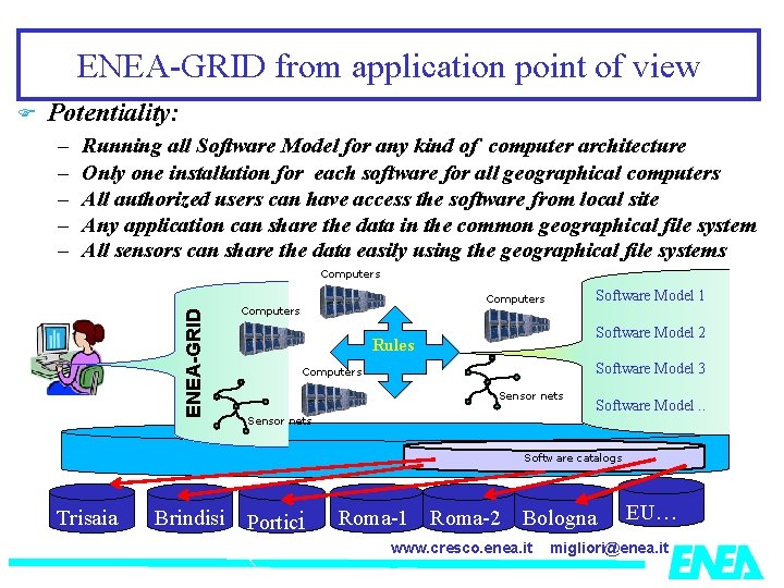 ENEA-GRID from application point of view Potentiality: – – – Running all Software Model