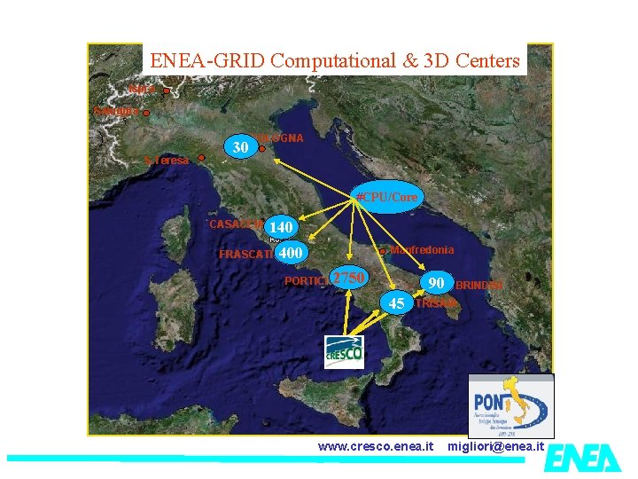 ENEA-GRID Computational & 3 D Centers Ispra Saluggia S. Teresa 30 BOLOGNA #CPU/Core CASACCIA