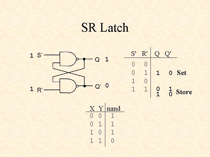 SR Latch 1 1 0 1 X 0 0 1 1 Y nand 0