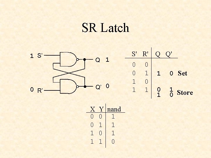 SR Latch 1 1 0 0 X 0 0 1 1 Y nand 0