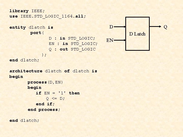 library IEEE; use IEEE. STD_LOGIC_1164. all; entity dlatch is port( D : in STD_LOGIC;