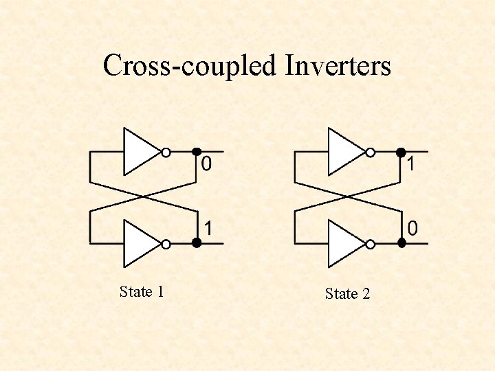 Cross-coupled Inverters State 1 State 2 