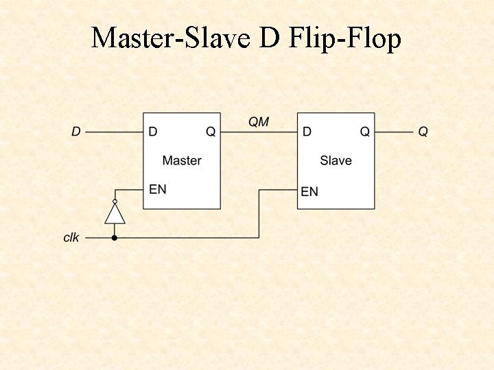 Master-Slave D Flip-Flop 