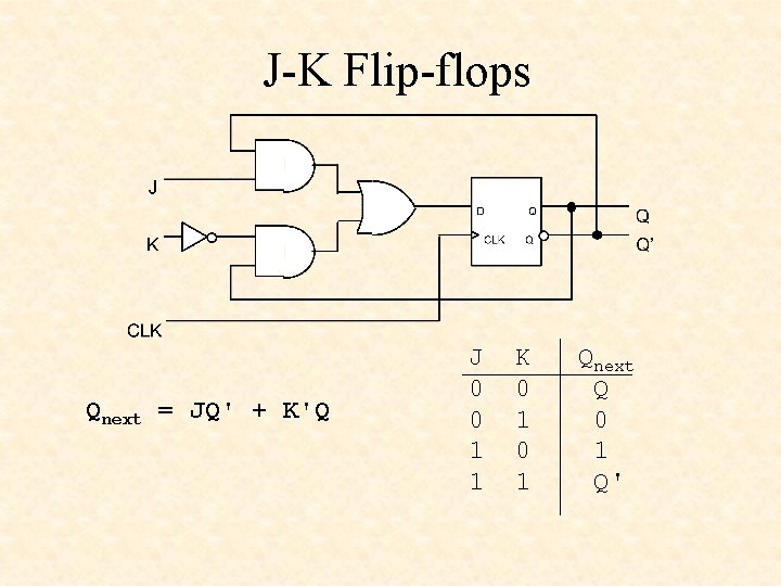 J-K Flip-flops Qnext = JQ' + K'Q J 0 0 1 1 K 0