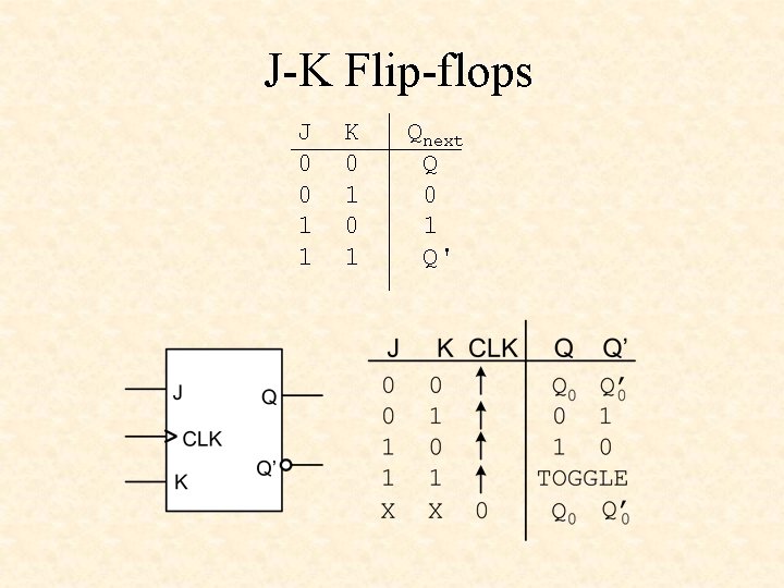 J-K Flip-flops J 0 0 1 1 K 0 1 Qnext Q 0 1