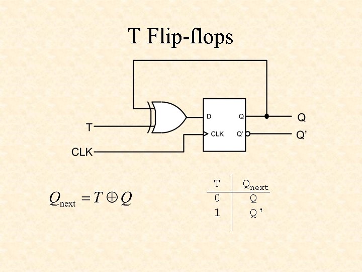 T Flip-flops T 0 1 Qnext Q Q' 