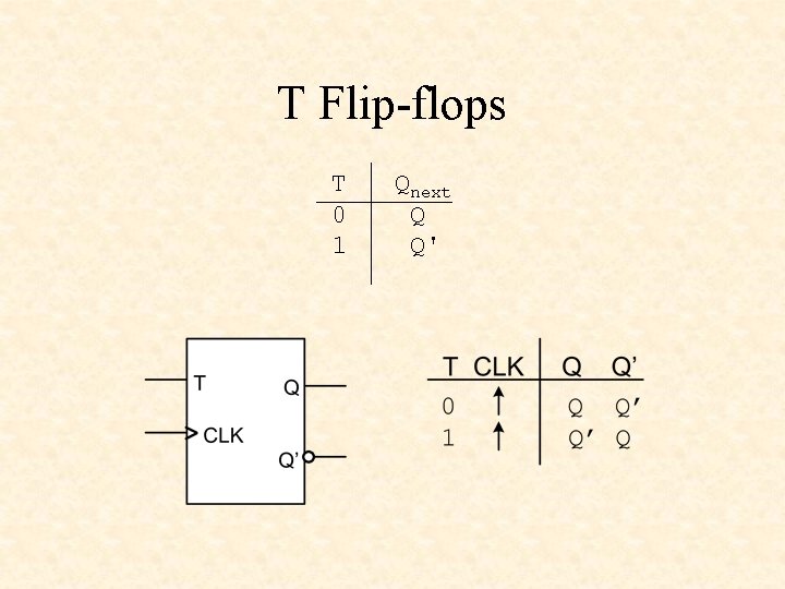 T Flip-flops T 0 1 Qnext Q Q' 