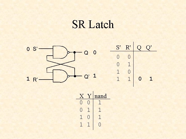 SR Latch 0 0 1 1 X 0 0 1 1 Y nand 0