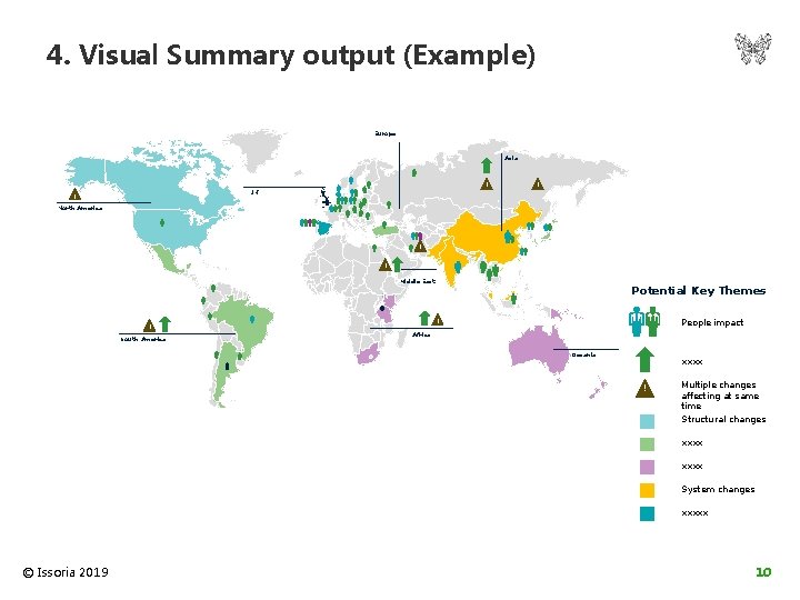 4. Visual Summary output (Example) Europe Asia ! ! UK ! North America !