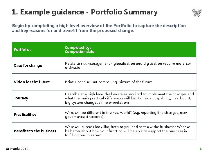 1. Example guidance - Portfolio Summary Begin by completing a high level overview of