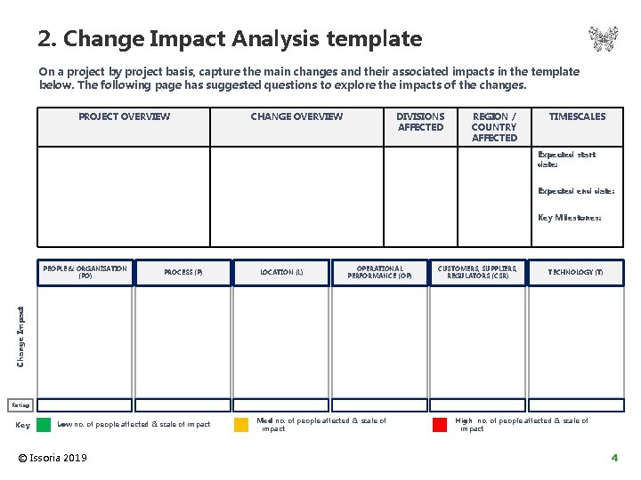 2. Change Impact Analysis template On a project by project basis, capture the main