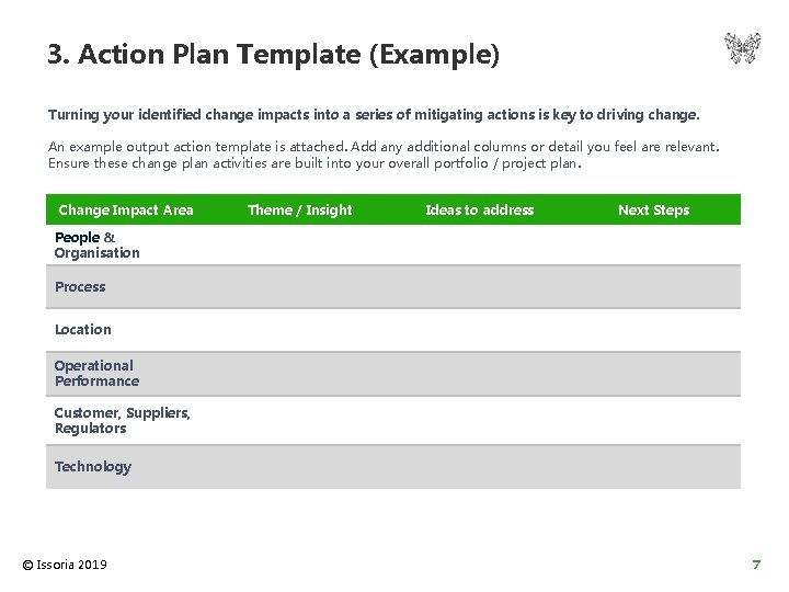 3. Action Plan Template (Example) Turning your identified change impacts into a series of