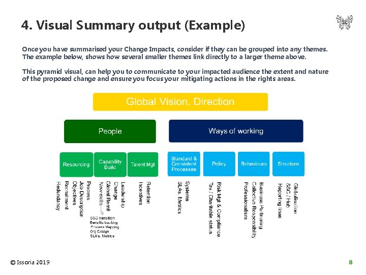 4. Visual Summary output (Example) Once you have summarised your Change Impacts, consider if