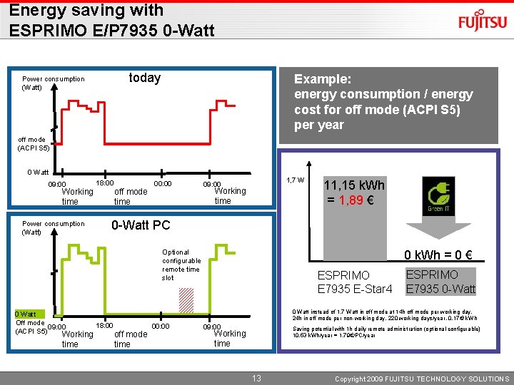 Energy saving with ESPRIMO E/P 7935 0 -Watt today Power consumption (Watt) Example: energy