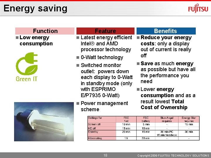 Energy saving Function Low energy consumption Feature Benefits Latest energy efficient Reduce your energy