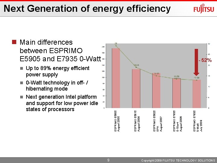 Next Generation of energy efficiency Main differences between ESPRIMO E 5905 and E 7935