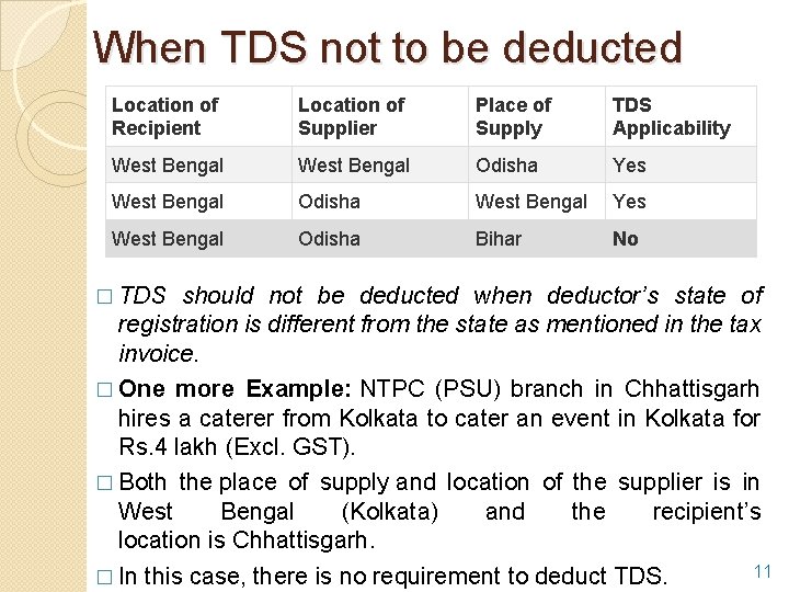 When TDS not to be deducted Location of Recipient Location of Supplier Place of