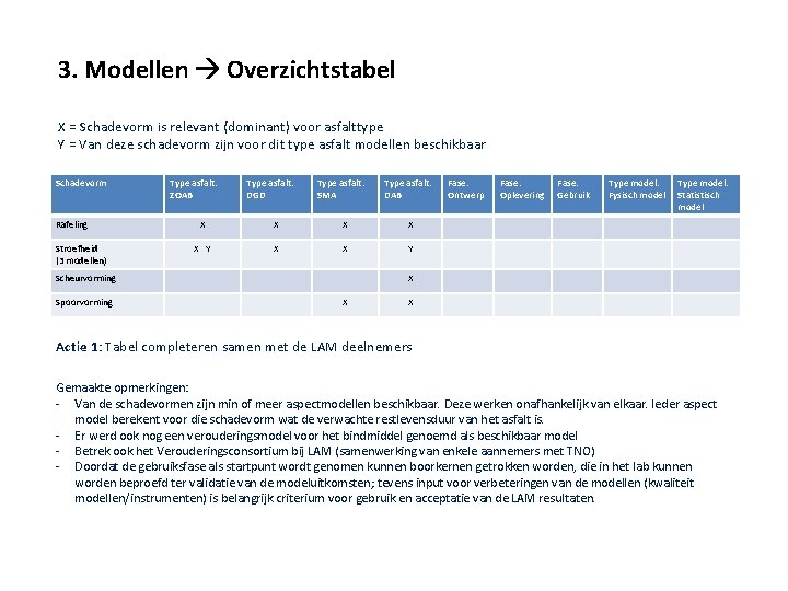 3. Modellen Overzichtstabel X = Schadevorm is relevant (dominant) voor asfalttype Y = Van