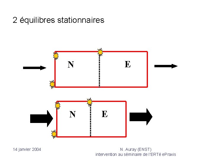 2 équilibres stationnaires E N N 14 janvier 2004 E N. Auray (ENST) intervention