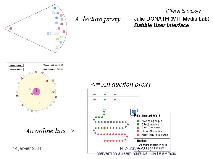 différents proxys A lecture proxy Julie DONATH (MIT Media Lab) Babble User Interface <=