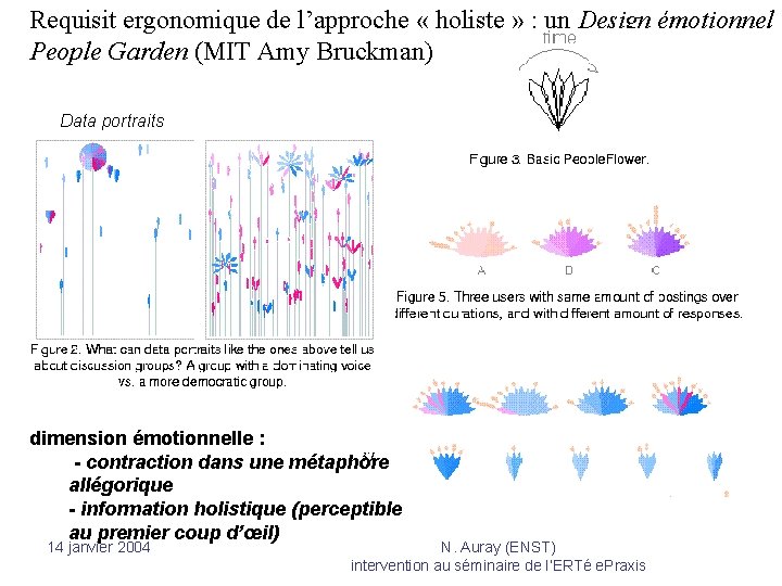 Requisit ergonomique de l’approche « holiste » : un Design émotionnel People Garden (MIT