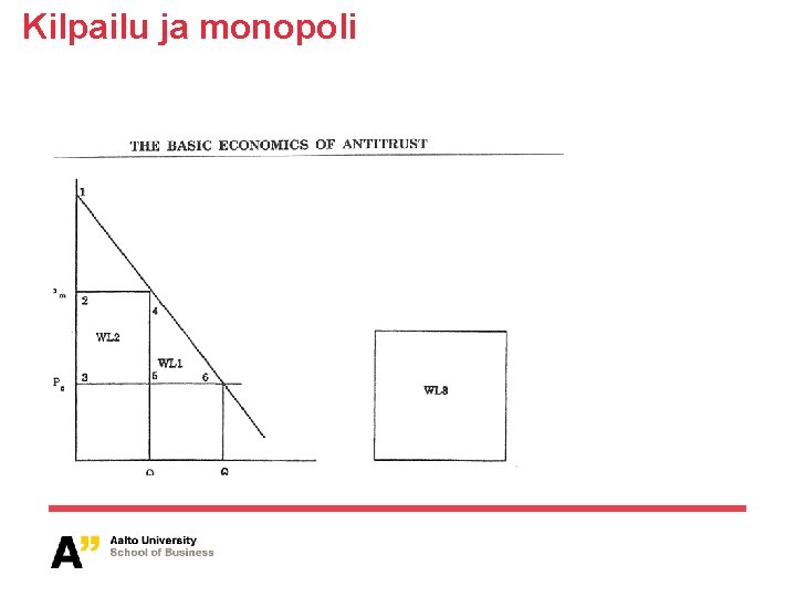 Kilpailu ja monopoli 