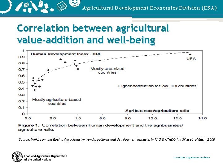Agricultural Development Economics Division (ESA) Correlation between agricultural value-addition and well-being Source: Wilkinson and