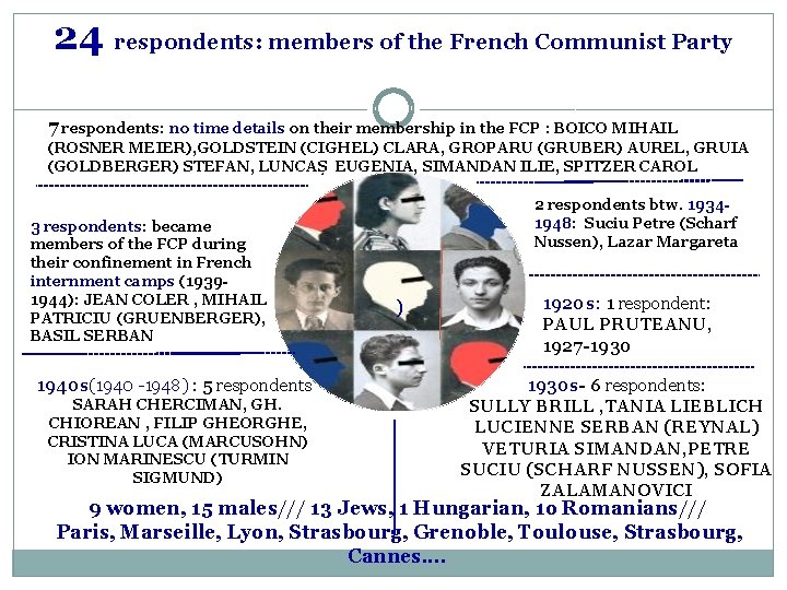 24 respondents: members of the French Communist Party 7 respondents: no time details on