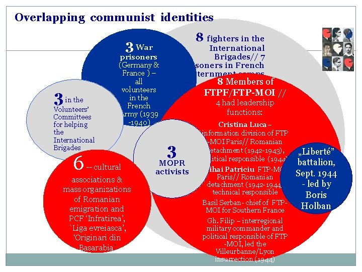 Overlapping communist identities 8 fighters in the 3 War 3 in the Volunteers’ Committees