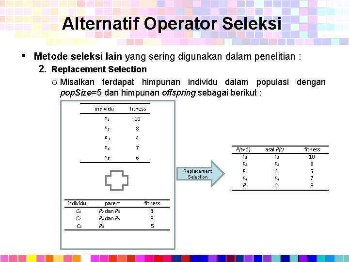 Alternatif Operator Seleksi § Metode seleksi lain yang sering digunakan dalam penelitian : 2.