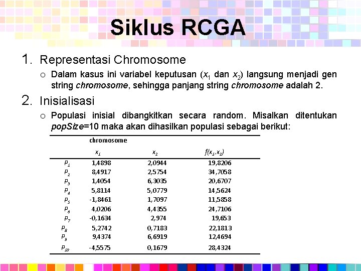 Siklus RCGA 1. Representasi Chromosome o Dalam kasus ini variabel keputusan (x 1 dan