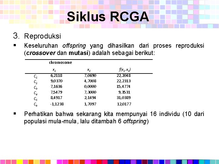 Siklus RCGA 3. Reproduksi § Keseluruhan offspring yang dihasilkan dari proses reproduksi (crossover dan