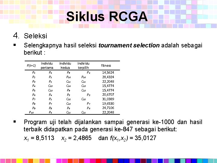 Siklus RCGA 4. Seleksi § Selengkapnya hasil seleksi tournament selection adalah sebagai berikut :