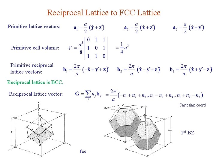 Reciprocal Lattice to FCC Lattice Primitive lattice vectors: Primitive cell volume: Primitive reciprocal lattice