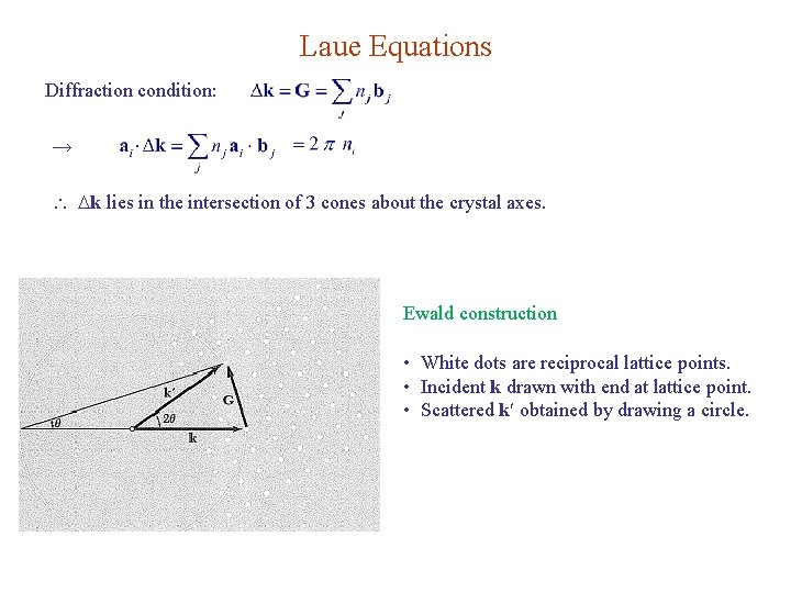 Laue Equations Diffraction condition: → k lies in the intersection of 3 cones about