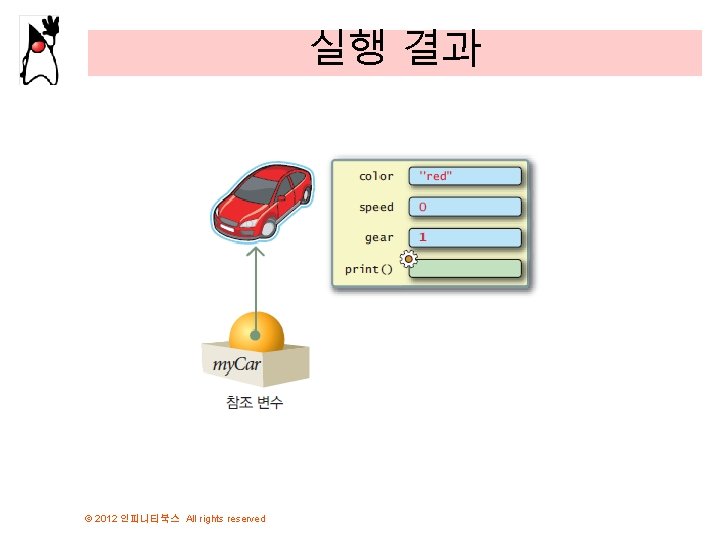 실행 결과 © 2012 인피니티북스 All rights reserved 