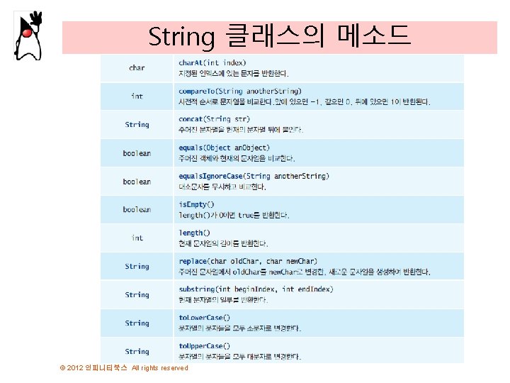 String 클래스의 메소드 © 2012 인피니티북스 All rights reserved 