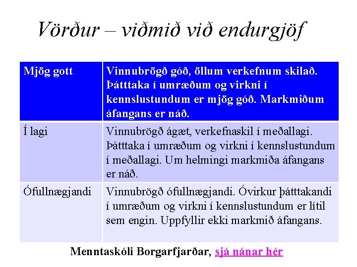 Vörður – viðmið við endurgjöf Mjög gott Í lagi Ófullnægjandi Vinnubrögð góð, öllum verkefnum