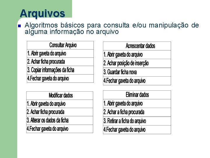 Arquivos Algoritmos básicos para consulta e/ou manipulação de alguma informação no arquivo 