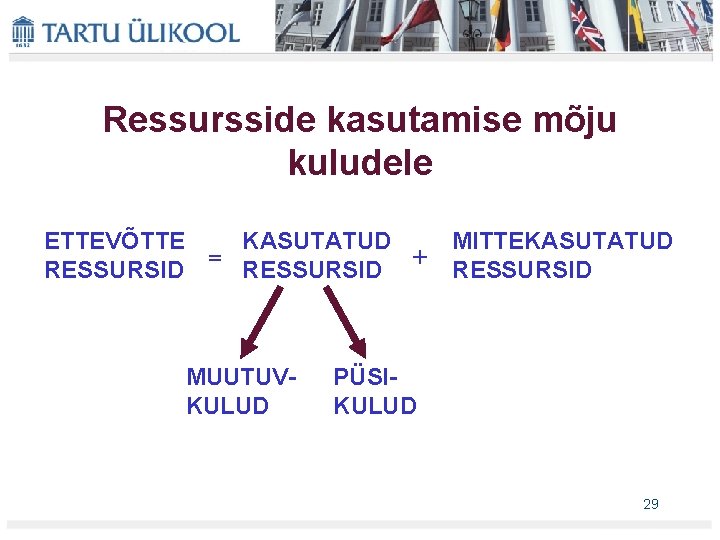 Ressursside kasutamise mõju kuludele ETTEVÕTTE KASUTATUD RESSURSID = RESSURSID + MUUTUVKULUD MITTEKASUTATUD RESSURSID PÜSIKULUD Ressursside kasutamise mõju kuludele ETTEVÕTTE KASUTATUD RESSURSID = RESSURSID + MUUTUVKULUD MITTEKASUTATUD RESSURSID PÜSIKULUD