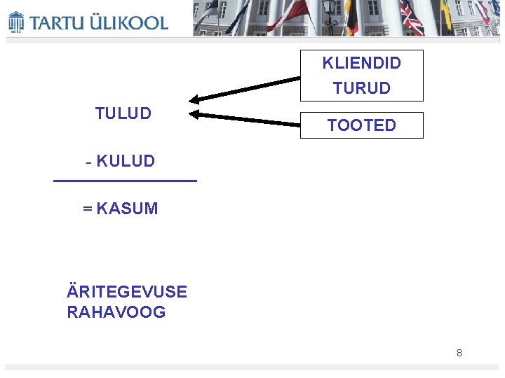 KLIENDID TURUD TULUD TOOTED - KULUD = KASUM ÄRITEGEVUSE RAHAVOOG 8 