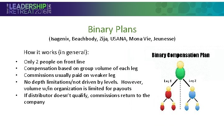 Binary Plans (Isagenix, Beachbody, Zija, USANA, Mona Vie, Jeunesse) • Section Header How it Binary Plans (Isagenix, Beachbody, Zija, USANA, Mona Vie, Jeunesse) • Section Header How it