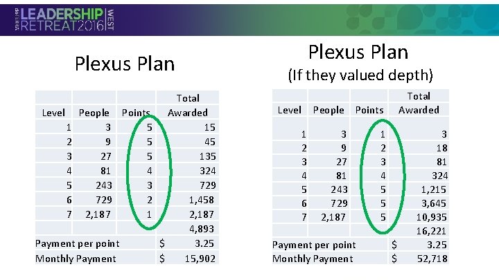 Plexus Plan Total Level People Points Awarded 1 3 5 15 2 9 5 Plexus Plan Total Level People Points Awarded 1 3 5 15 2 9 5