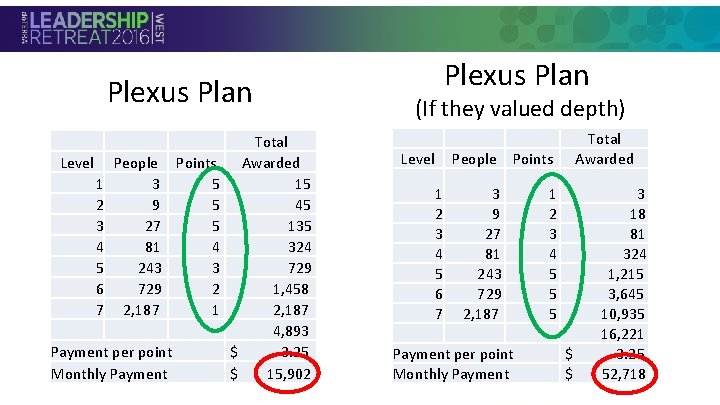 Plexus Plan Total Level People Points Awarded 1 3 5 15 2 9 5 Plexus Plan Total Level People Points Awarded 1 3 5 15 2 9 5
