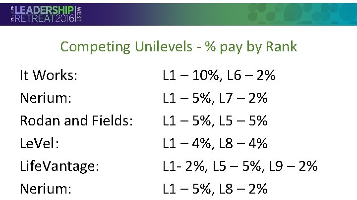 Competing Unilevels - % pay by Rank It Works: L 1 – 10%, L Competing Unilevels - % pay by Rank It Works: L 1 – 10%, L