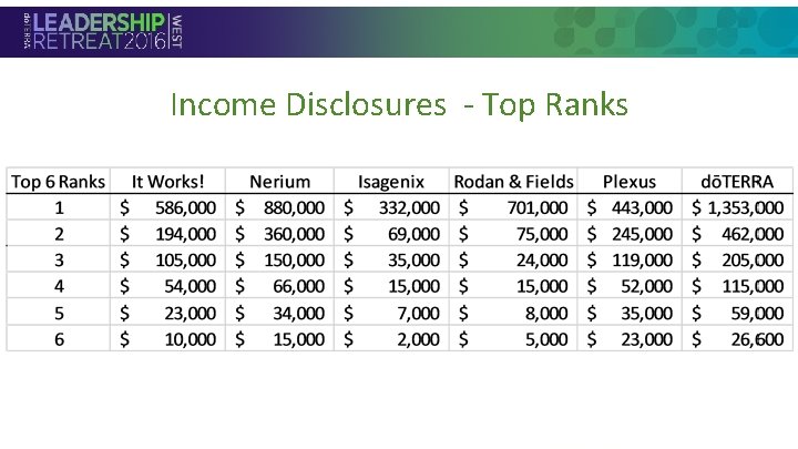 Income Disclosures - Top Ranks • Section Header Income Disclosures - Top Ranks • Section Header