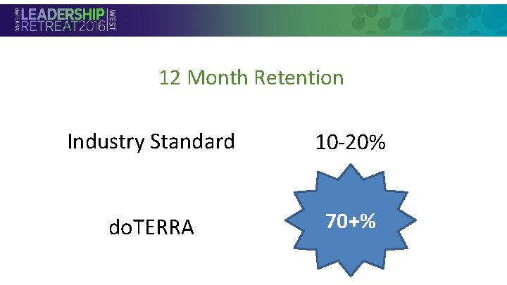 12 Month Retention • Section Header 10 -20% Industry Standard do. TERRA 70+% 12 Month Retention • Section Header 10 -20% Industry Standard do. TERRA 70+%